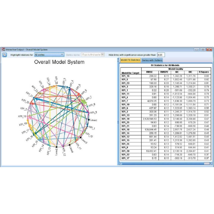 Установка IBM SPSS Statistics дистанционно