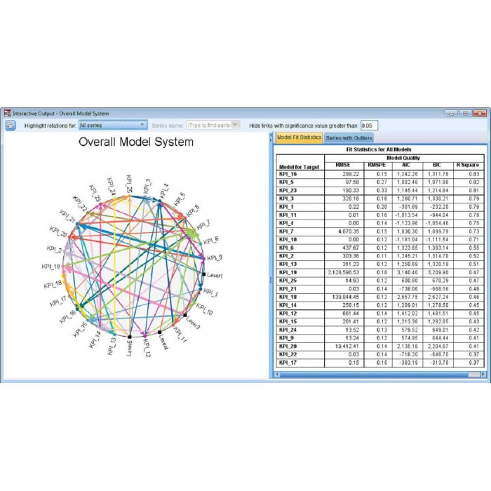 Установка IBM SPSS Statistics