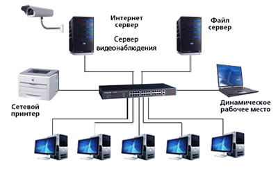 Проектування локальної мережі