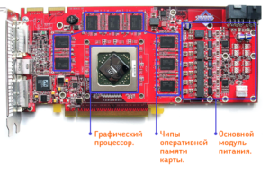 Расположение основных модулей на видеокарте