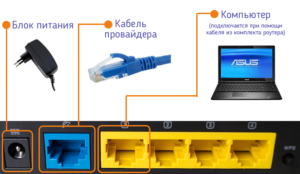 Схема підключення роутера