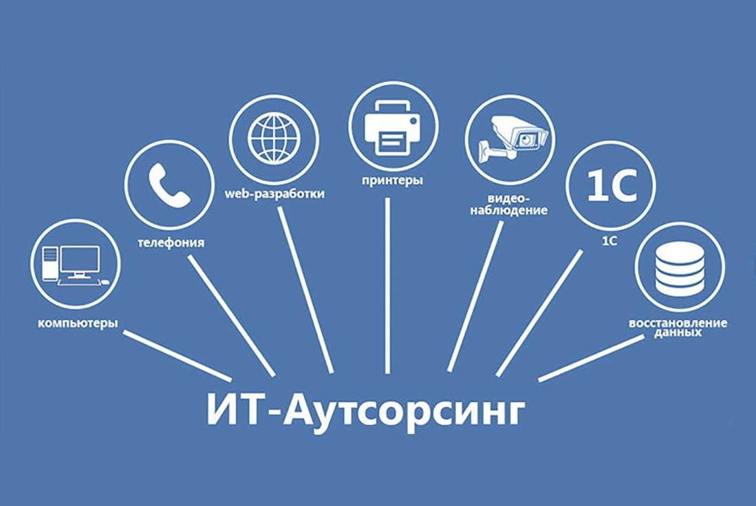 Що краще: абонентське обслуговування чи штатний сисадмін?