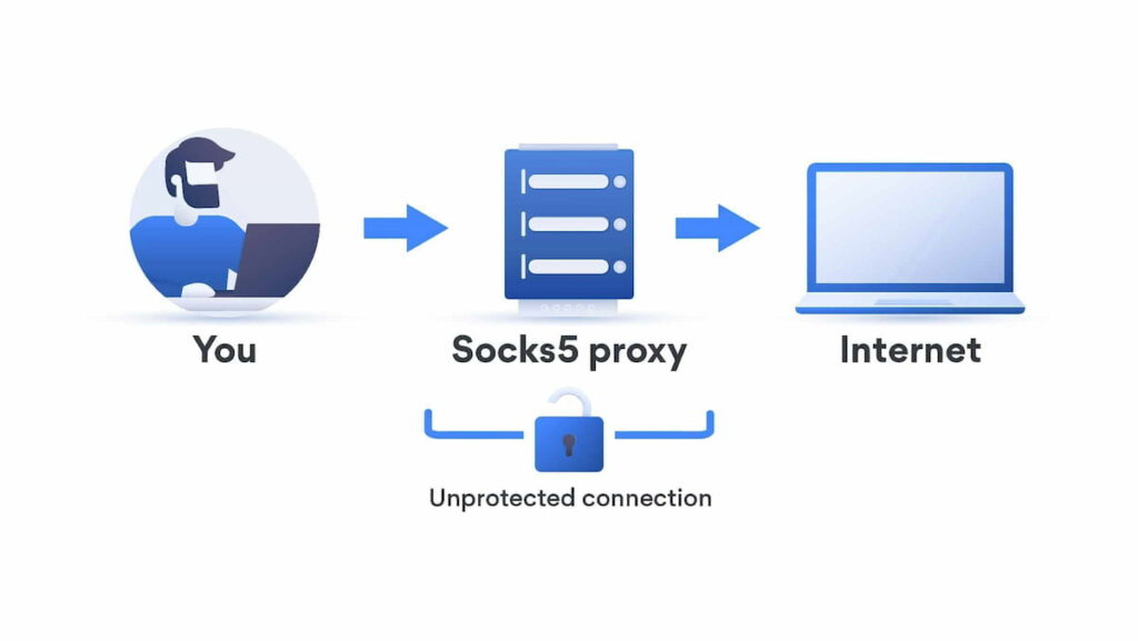Сетевой протокол SOCKS