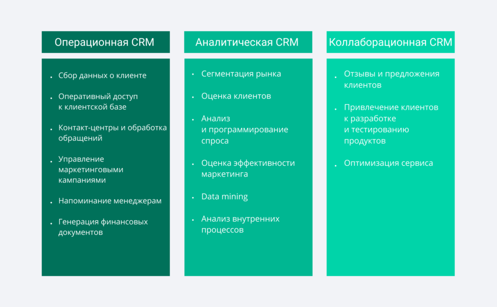 Типы CRM-систем