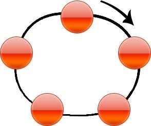 Схема построения "Кольцо"