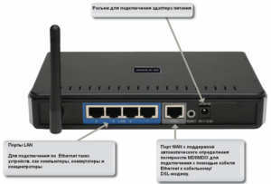 Призначення портів WiFi роутера (маршрутизатора) – LAN, WAN