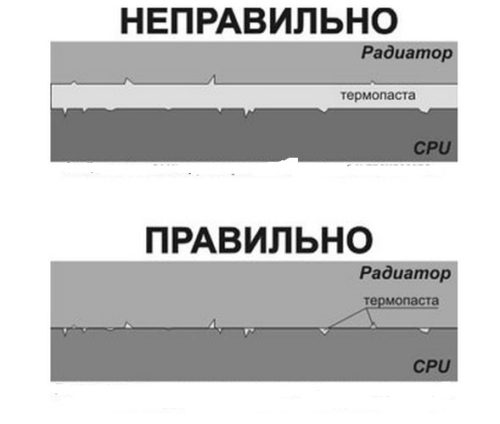 Як правильно наносити термопасту