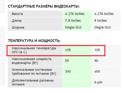 характеристики відеокарти NVidia GeForce 9600 GT на официальном сайте NVidia