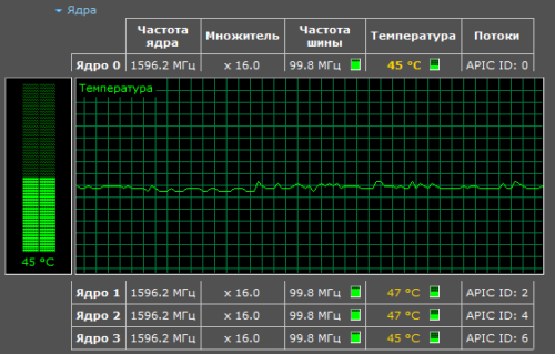 Piriform Speccy. График температури